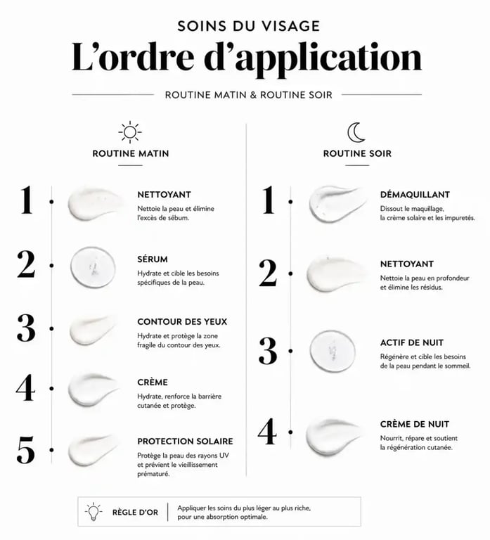 Routine beauté visage 40 ans étapes matin et soir dans l'ordre d'application
